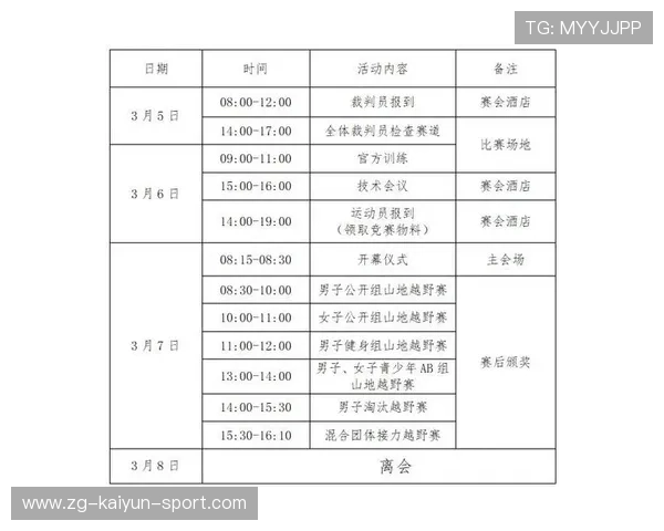 自行车协会完善青少年比赛报名与资格审核流程,自行车青少年比赛年龄限制